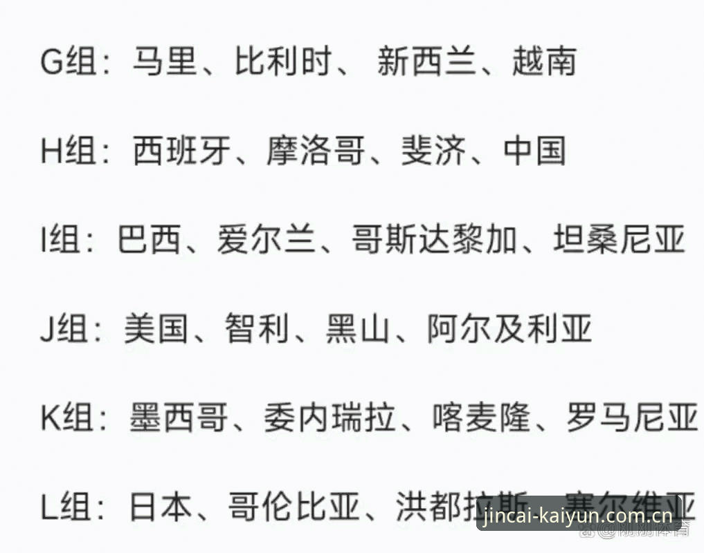 中国U17世界杯抽签结果解读教程：如何在开云体育竞猜官网追踪赛事动态