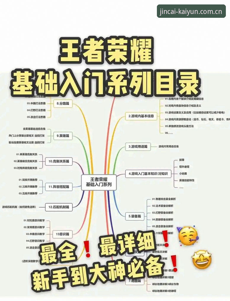 kaiyun竞猜平台赢家之旅详解：从新手到高手的进阶指南